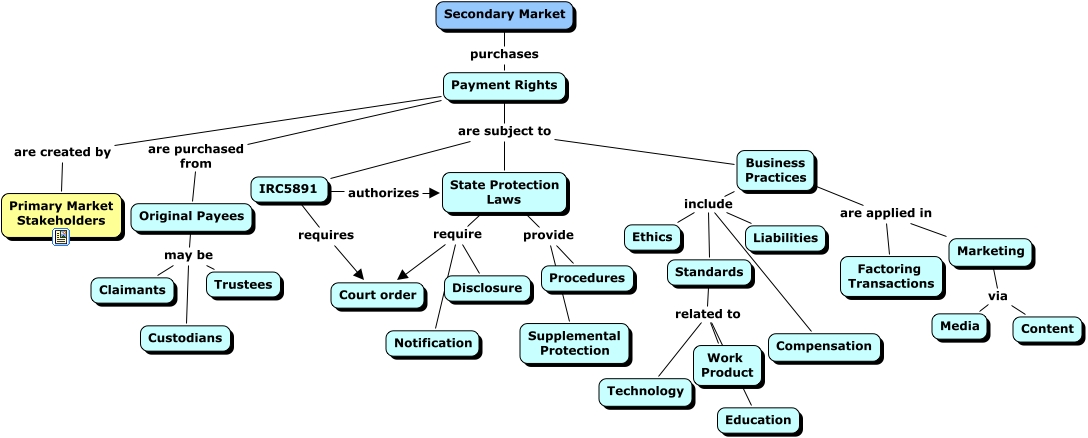 types-of-secondary-market-research-scheduling-worldwide-blog